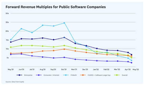 Gráfico de Lucro de Companhias de Software Público
